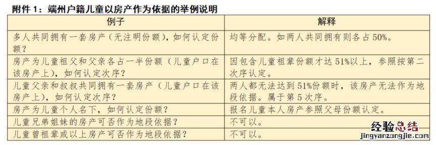 2023年肇庆端州户籍儿童幼升小招生报名材料