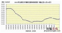 最新全国生猪涨跌表图 发改委：全国生猪走势回升