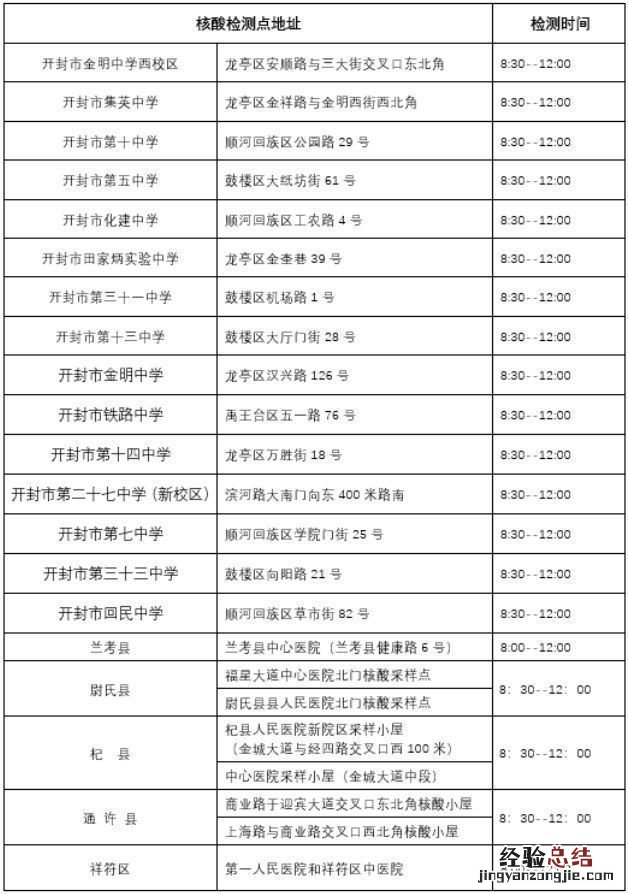开封市2023年研招考试防疫问题温馨提示/附核酸检测要求