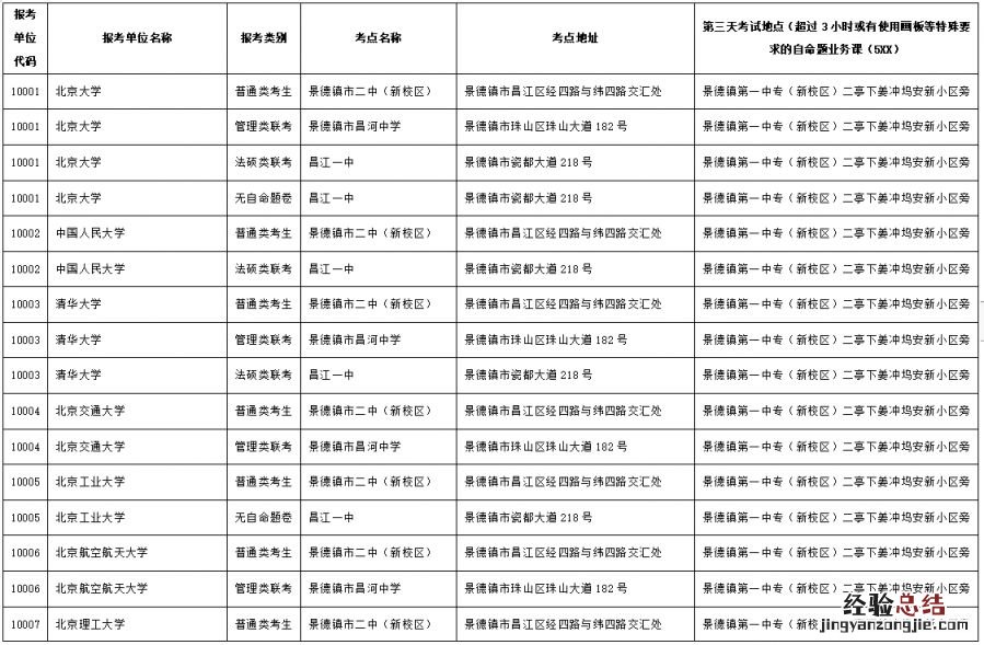 2023年景德镇研究生考试考点安排表 景德镇陶瓷大学研究生考试大纲