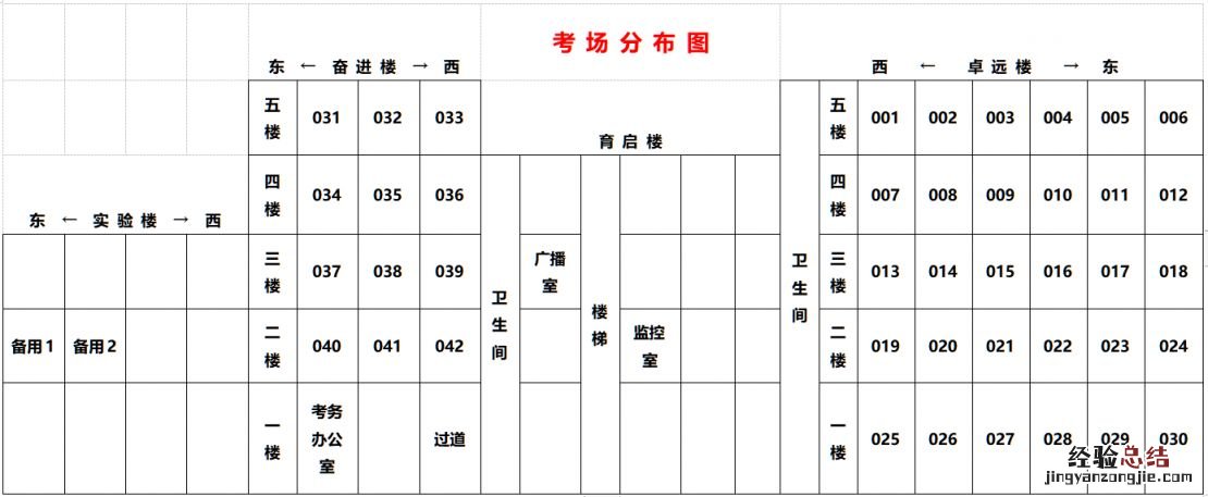 2023年景德镇各考研考点考场分布示意图汇总