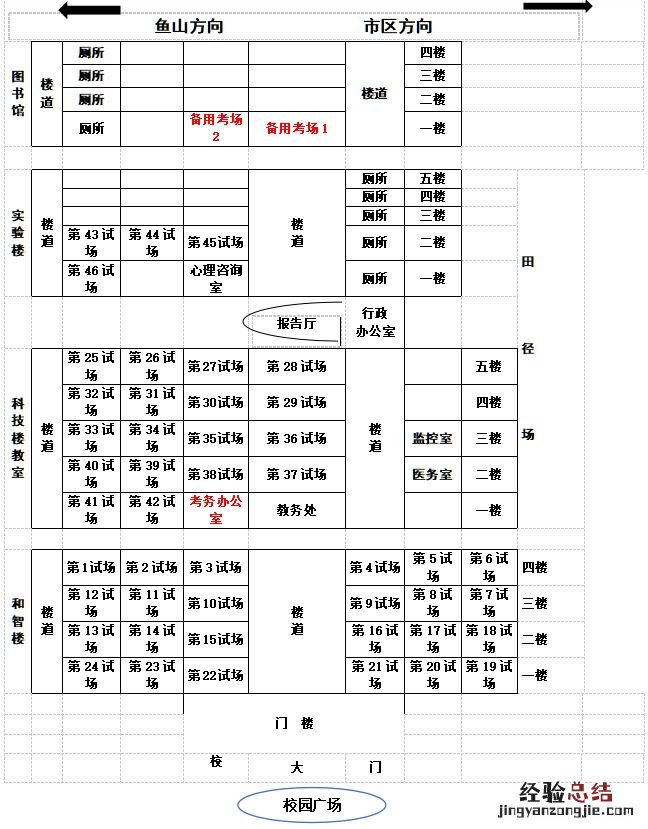 2023年景德镇各考研考点考场分布示意图汇总
