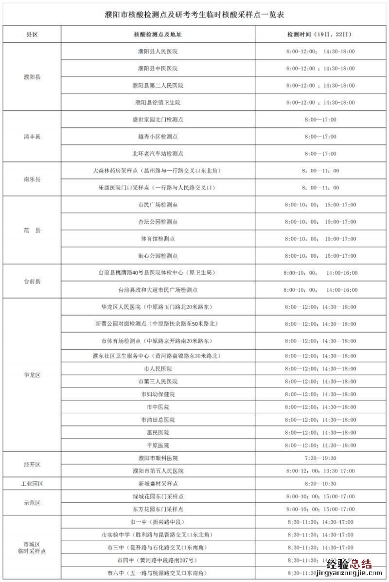 濮阳市2023年全国硕士研究生招生考试考生核酸检测事宜的温馨提示
