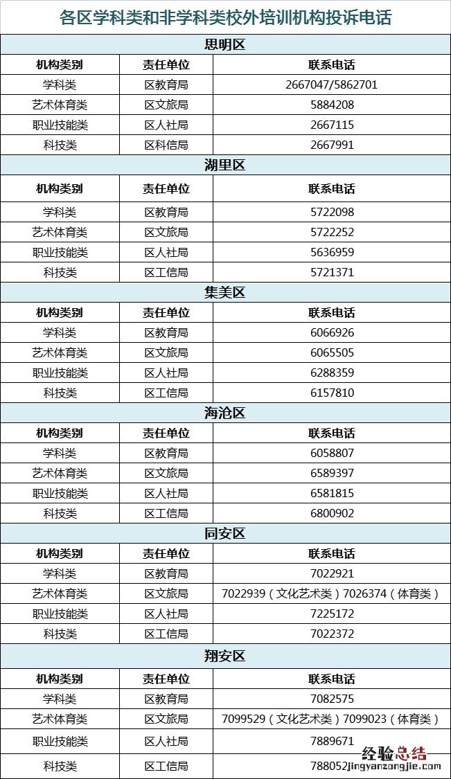 厦门市教育局发布严禁开展违法违规培训公告