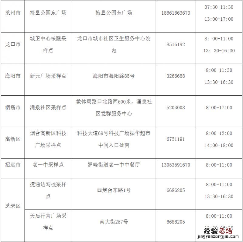 烟台市2023年研究生考试考生及考务人员核酸检测点