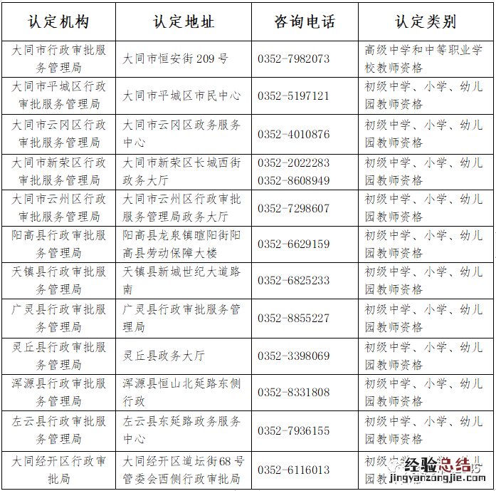 大同市教师资格认定常见问题和答复 大同市教资认定公告