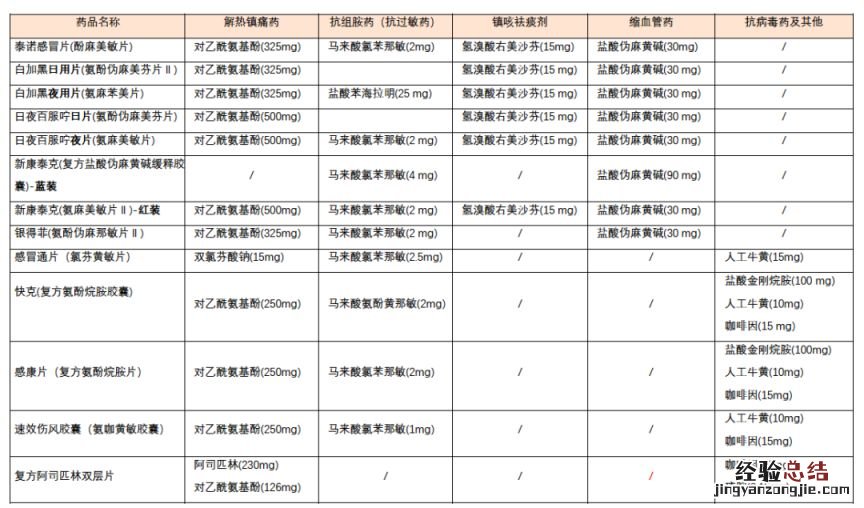 新冠阳性感染者吃退热药物可以加大给药剂量吗？