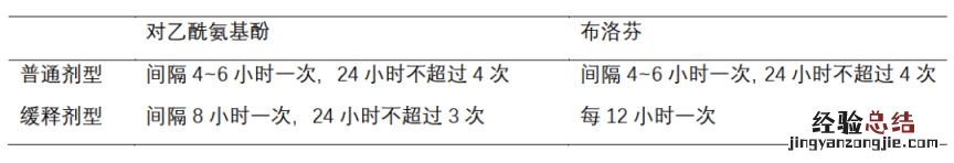 新冠阳性感染者吃退热药物可以加大给药剂量吗？