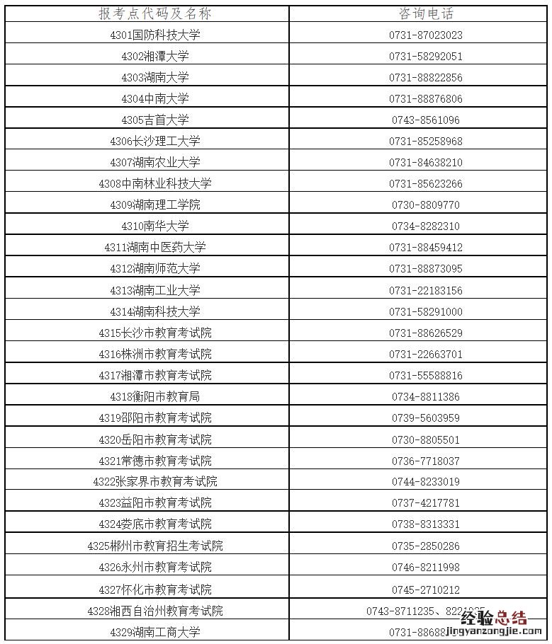 湖南考研健康申报 2023湖南研究生考试健康上报指南