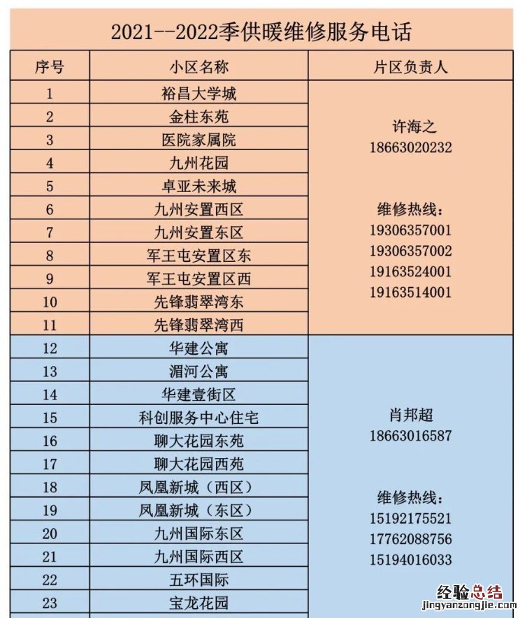 聊城星润供暖公司投诉电话是多少 聊城星润供水电话