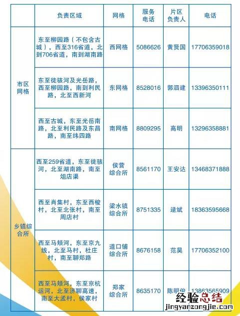 聊城新奥燃气公司片区服务电话 聊城新奥燃气公司片区服务电话地址
