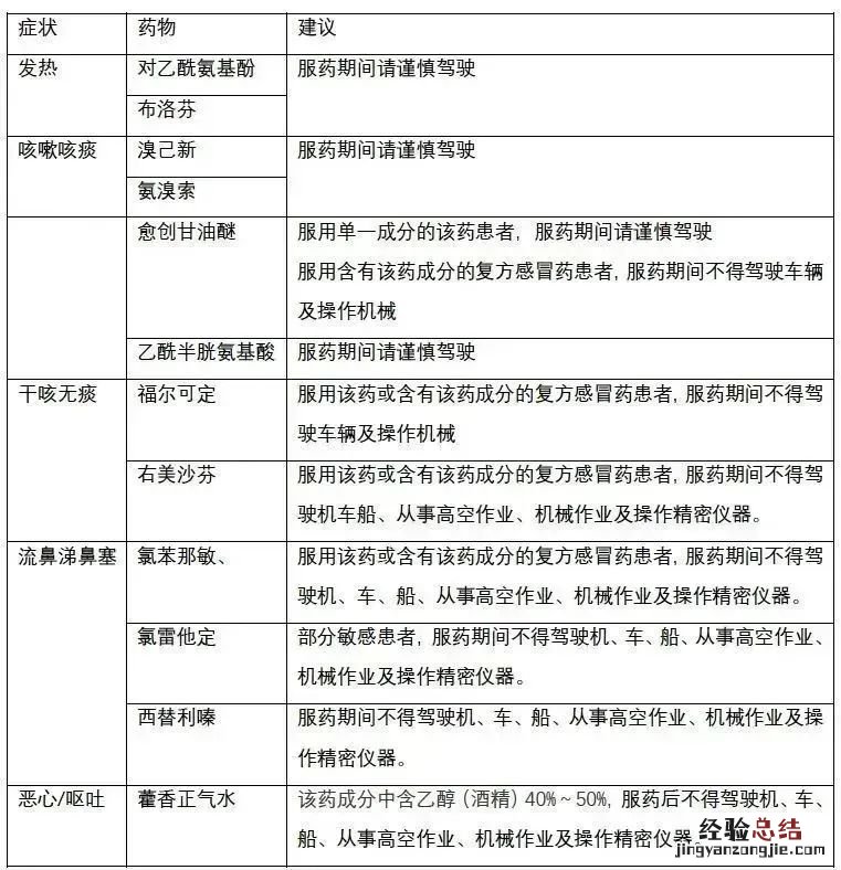 新冠病毒感染者居家用药需要关注的安全问题有哪些？
