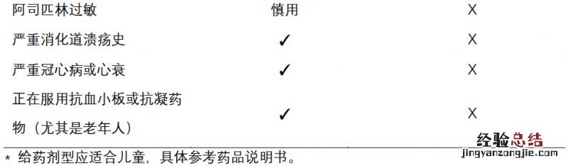 新冠病毒感染者居家用药需要关注的安全问题有哪些？