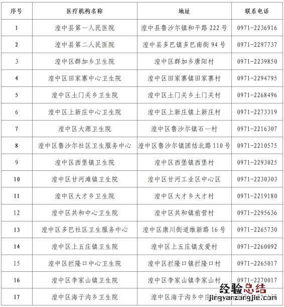 西宁湟中区发热门诊地址 电话查询 西宁湟中区发热门诊地址+电话