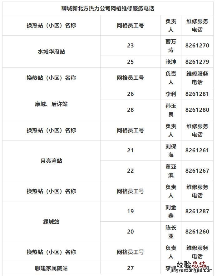 聊城新北方供暖公司维修电话是什么 聊城新北方供暖公司维修电话是什么号码