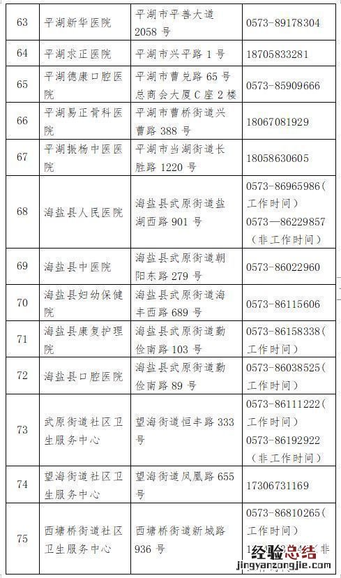 嘉兴各级医疗机构健康咨询24小时电话一览