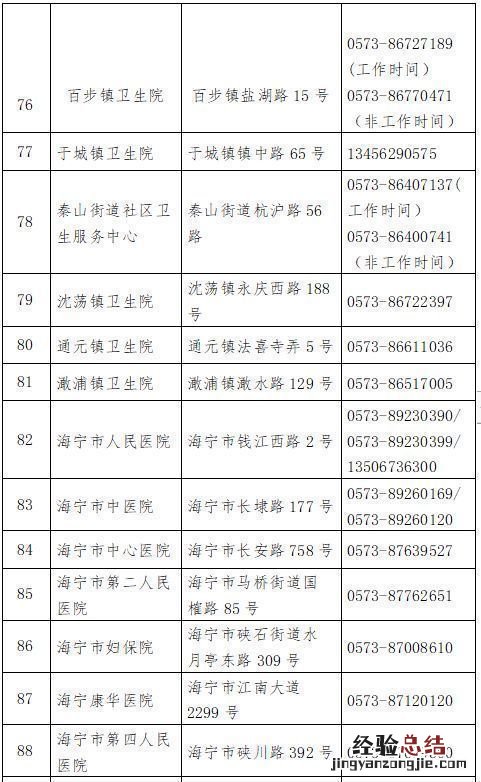 嘉兴各级医疗机构健康咨询24小时电话一览