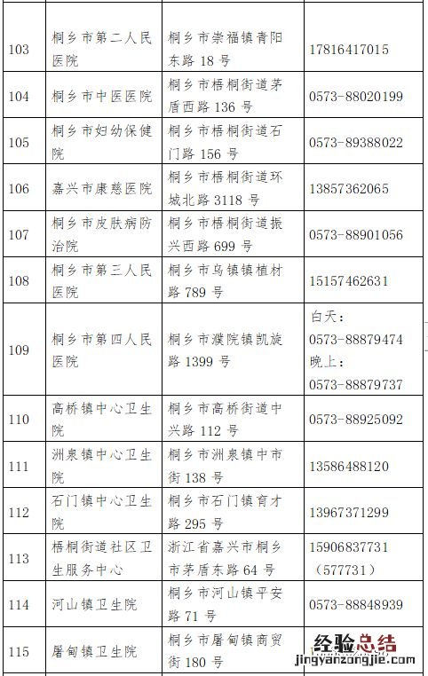 嘉兴各级医疗机构健康咨询24小时电话一览