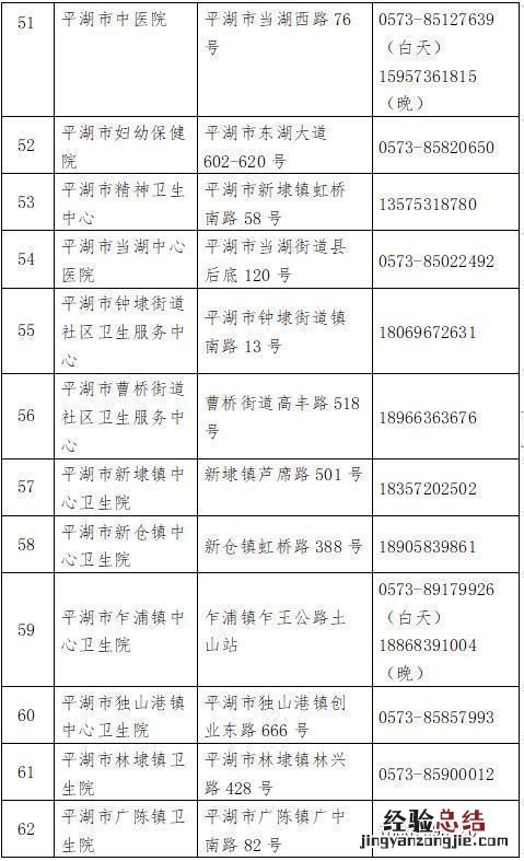 嘉兴各级医疗机构健康咨询24小时电话一览