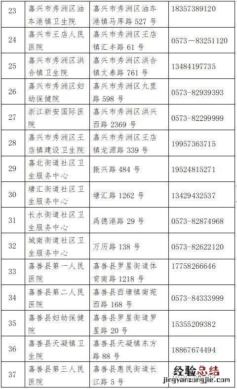 嘉兴各级医疗机构健康咨询24小时电话一览