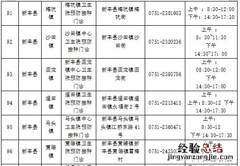 韶关新丰县新冠疫苗第四针接种点汇总