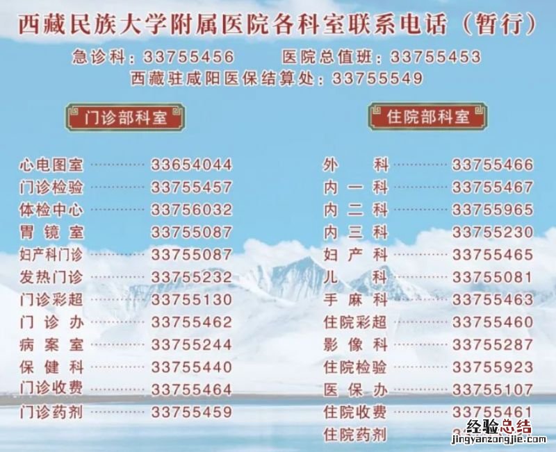咸阳西藏民族大学附属医院就诊要核酸吗