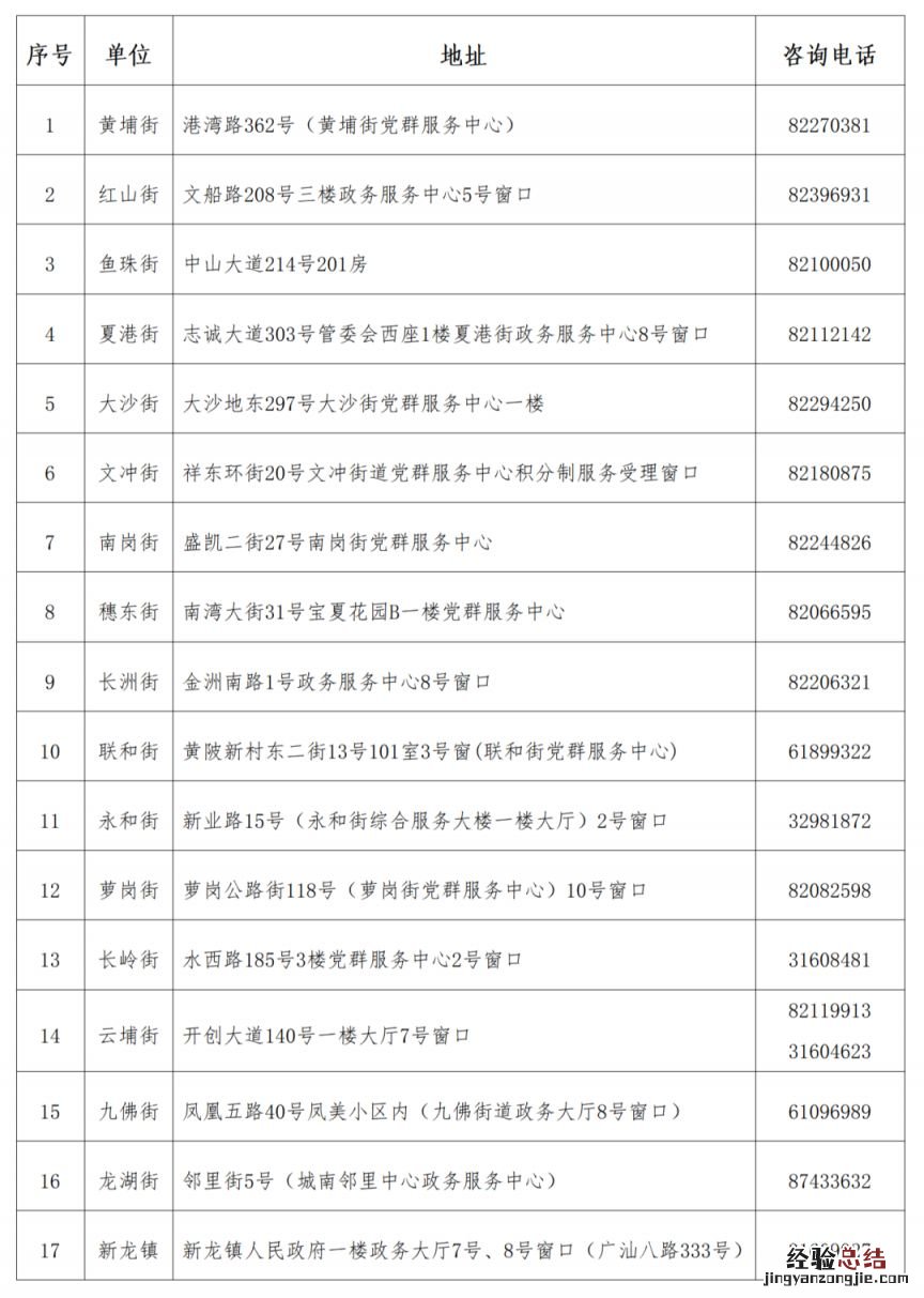 2023广州黄埔区积分入学受理窗口 广州市黄埔区积分入学