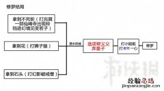 只狼四个结局流程 只狼结局分支流程图分享