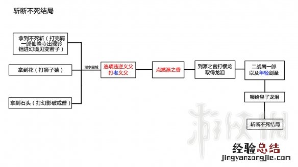 只狼四个结局流程 只狼结局分支流程图分享