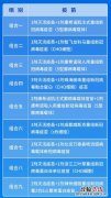 中山新冠疫苗第二剂次加强针接种时间间隔