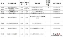 烟台莱山区发热门诊在哪里办 烟台莱山区发热门诊在哪里