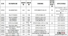 地址+电话 烟台芝罘区二级及以上医疗机构发热门诊