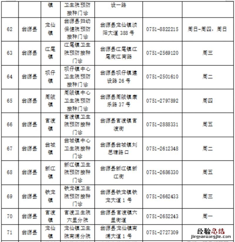 韶关市翁源县疫苗接种点 韶关翁源县新冠疫苗第四针接种点