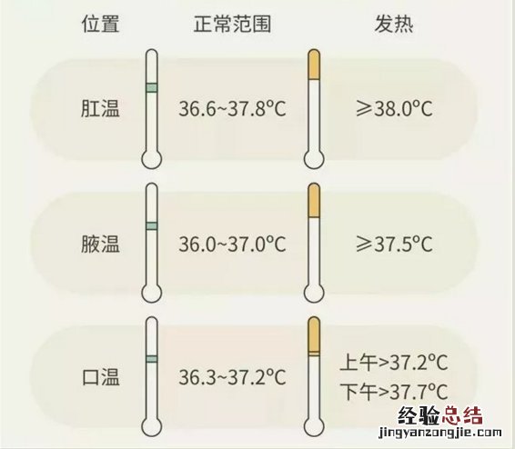 体温多少度算正常 体温多少度算正常体温?