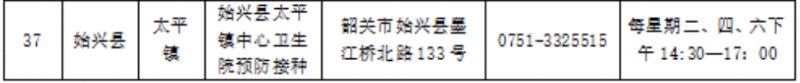 韶关始兴县新冠疫苗第四针接种点汇总