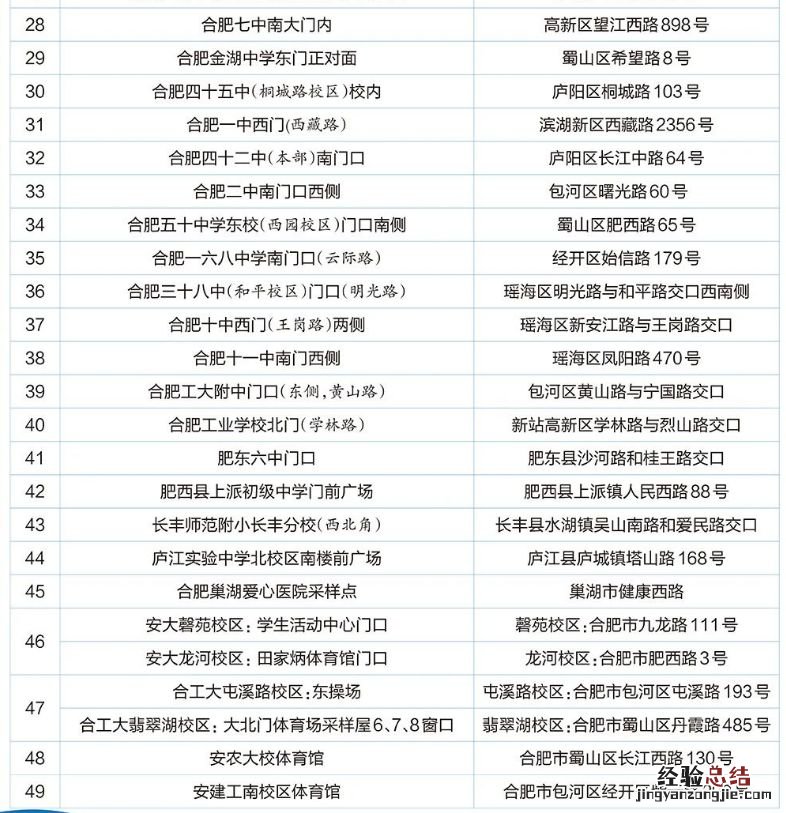 合肥研究生考试核酸采样点一览表 合肥核苷酸检测点