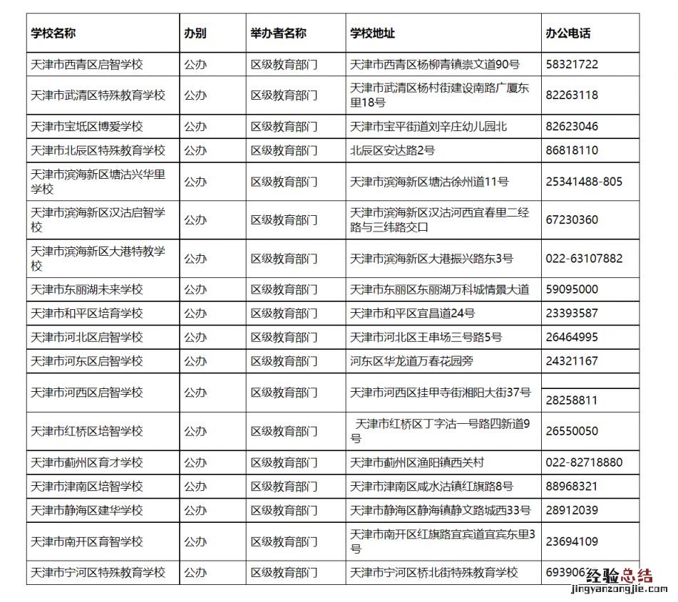 天津特教学校汇总 天津的特殊教育学校