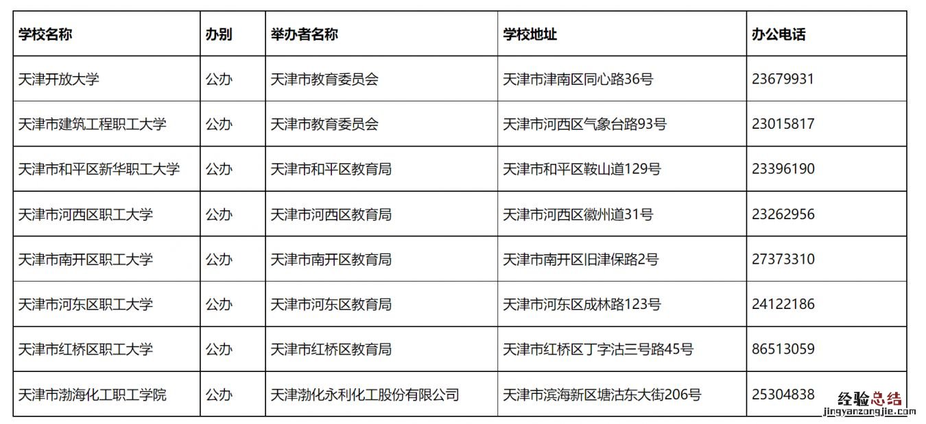 天津成人高校有哪些？ 天津成人高校有哪些专业