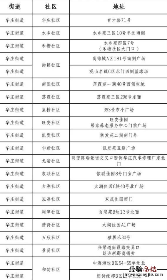 无锡华庄街道便民医疗服务点 无锡华庄街道社区卫生服务中心