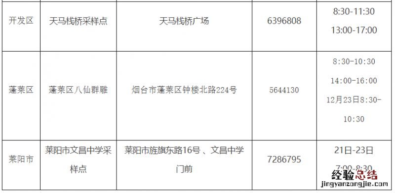 2023年烟台研究生考试考生去哪里做核酸？