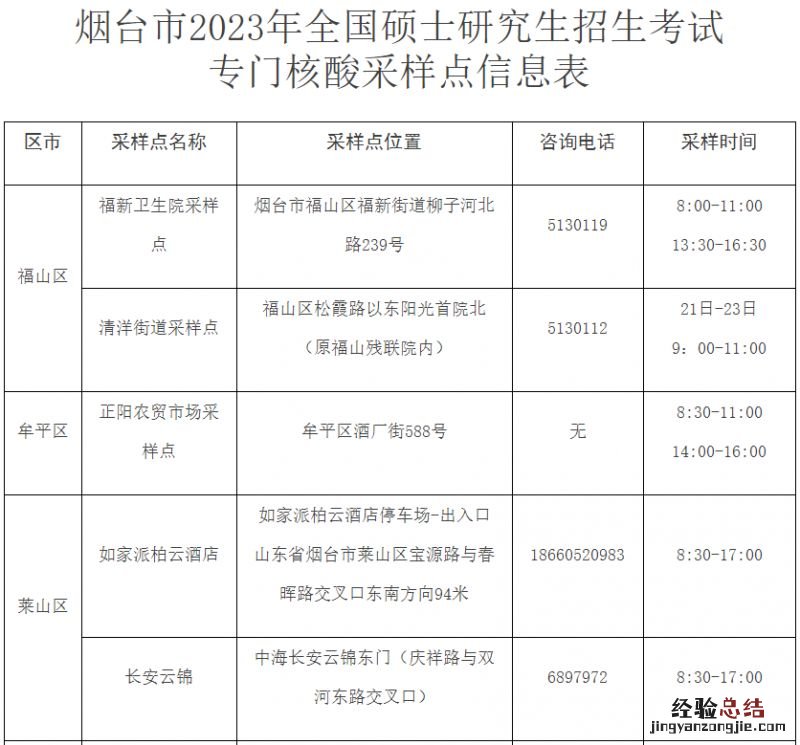 2023年烟台研究生考试考生去哪里做核酸？