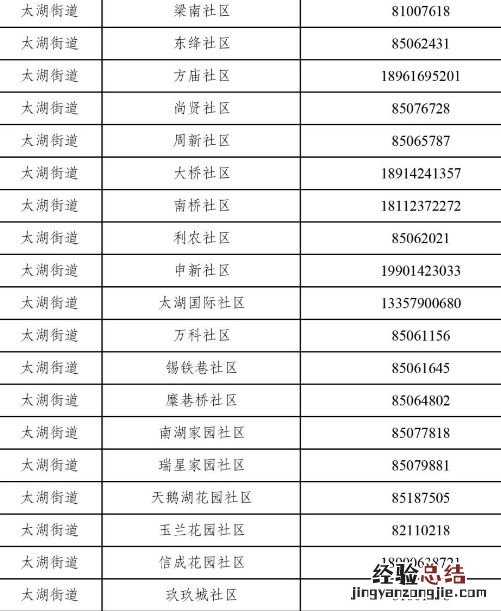 无锡太湖街道便民医疗服务点在哪里 无锡太湖街道便民医疗服务点