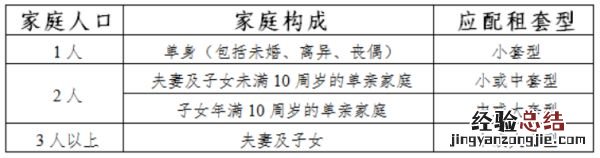2023年3月北京密云区公租房配租对象是谁？