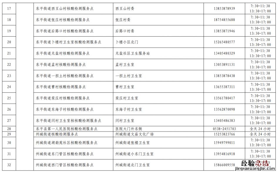 泰安市“研考专门采样点”名单