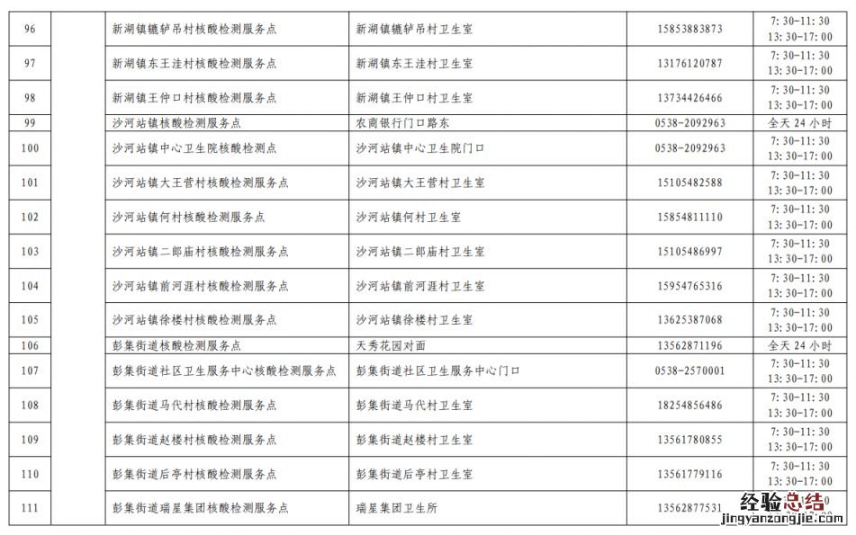 泰安市“研考专门采样点”名单