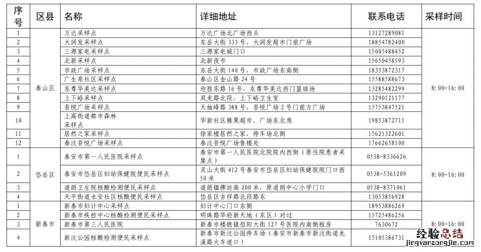 泰安市“研考专门采样点”名单