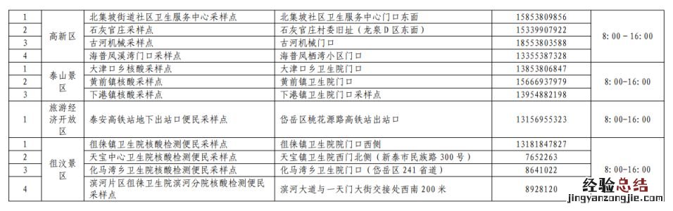 泰安市“研考专门采样点”名单