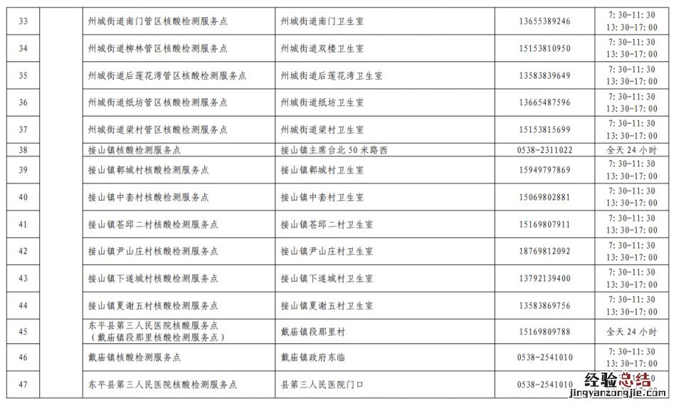 泰安市“研考专门采样点”名单
