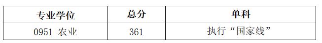 2023重庆师范大学考研复试分数线 2023重庆师范大学考研复试分数线是多少分