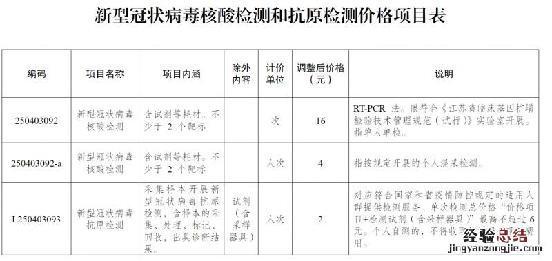 扬州新冠抗原检测试剂盒多少钱 新冠检测试剂盒 价格